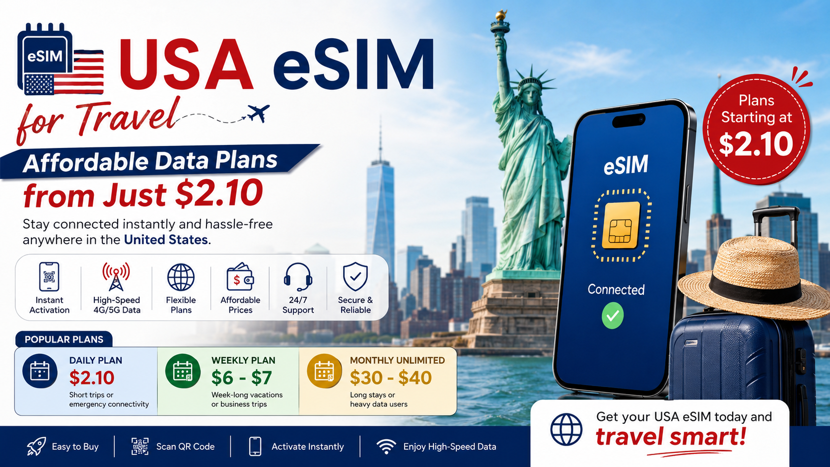 Buy a USA eSIM for Travel: Affordable Data Plans from Just $2.10