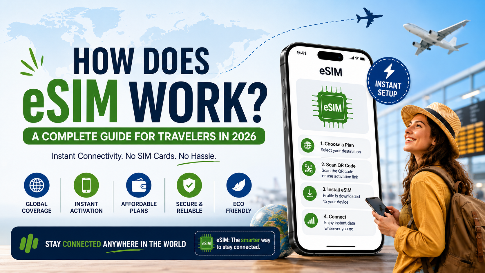 How Does eSIM Work? A Complete Guide for Travelers in 2026