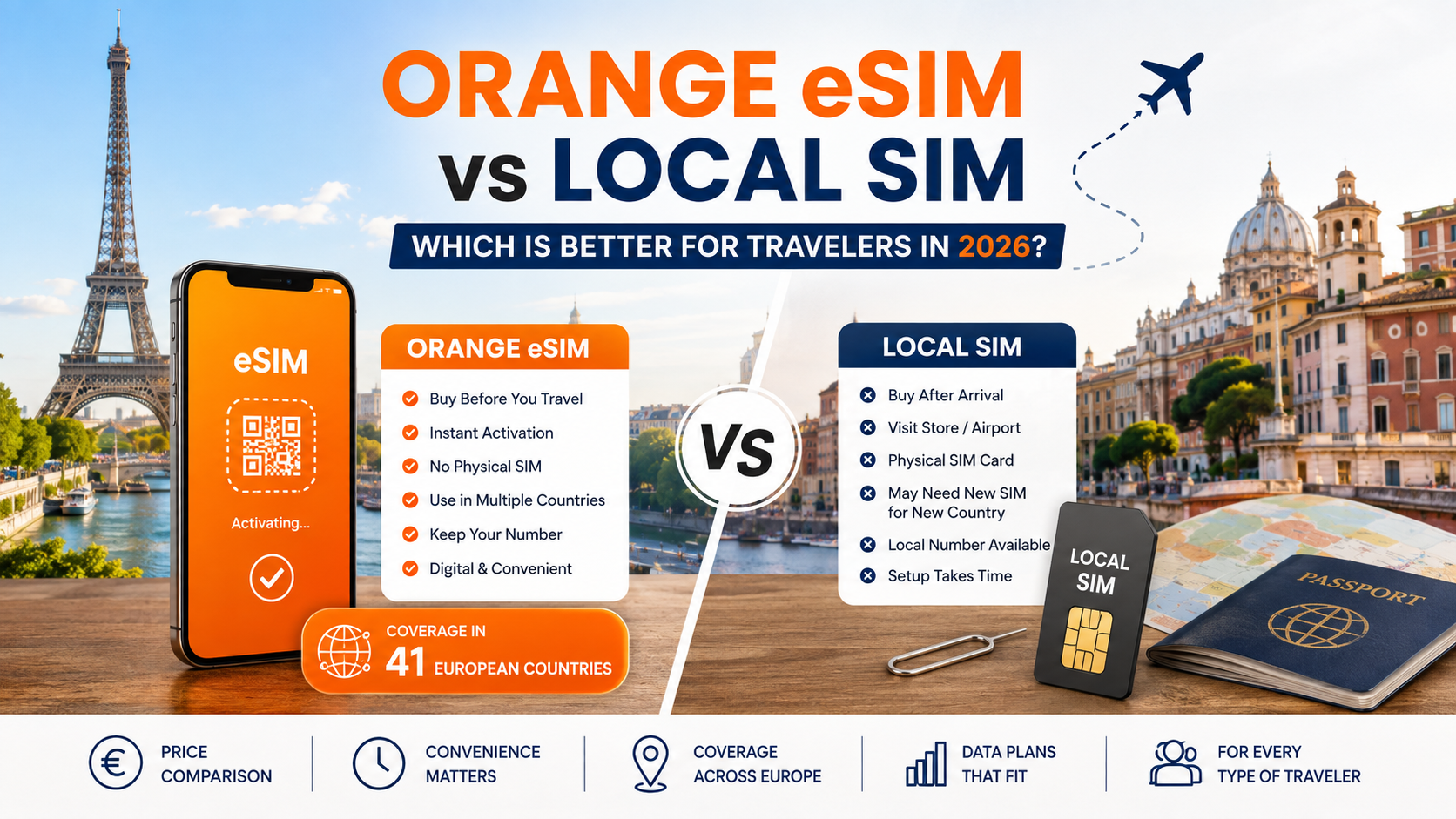 Orange eSIM vs Local SIM in Europe: Which Is Better for Travelers in 2026?