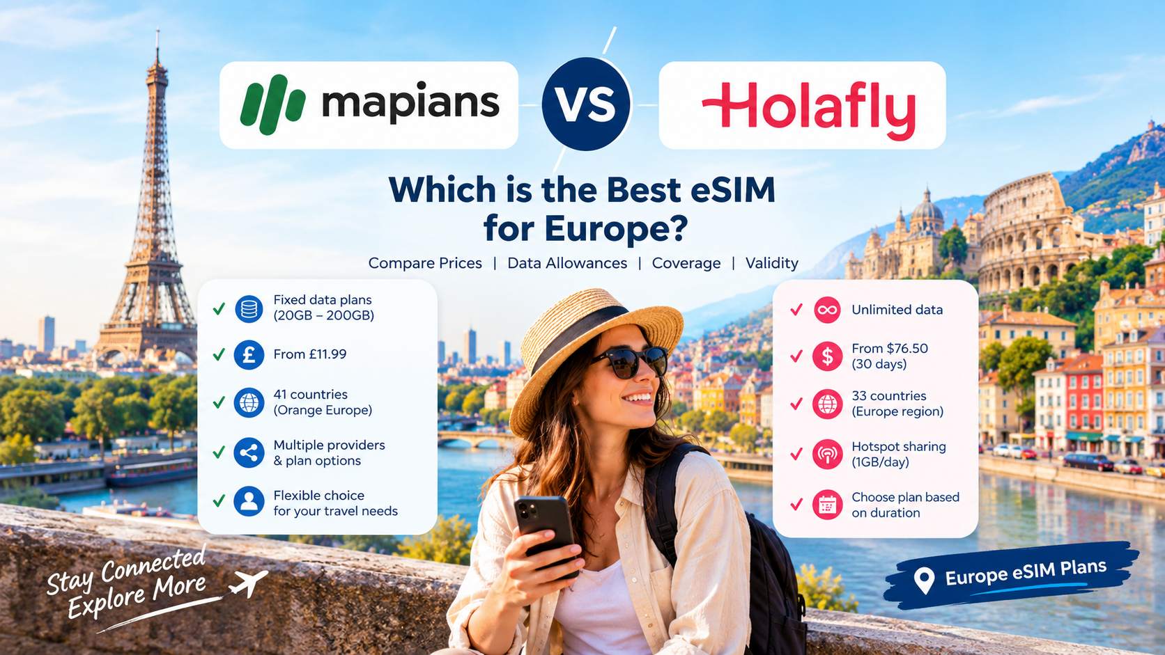 Mapians vs Holafly: Which Is the Best eSIM for Europe in 2026?